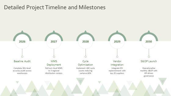Inventory Control Plan PPT Structure VM