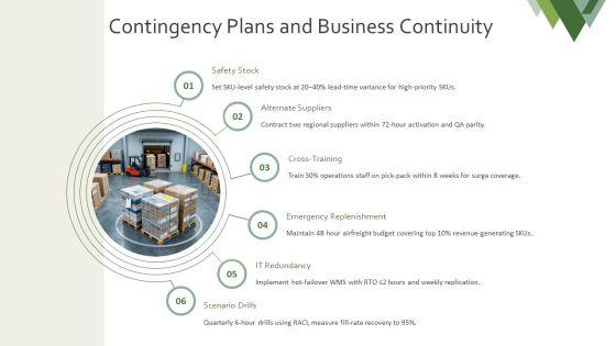 Inventory Control Plan PPT Structure VM