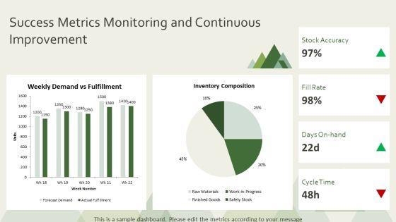 Inventory Control Plan PPT Structure VM