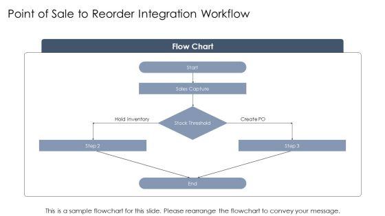 Inventory Flow Chart For Retail Inventory Control PPT Template VM