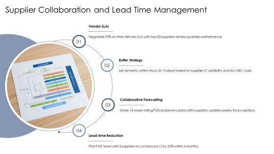 Inventory Flow Chart For Retail Inventory Control PPT Template VM