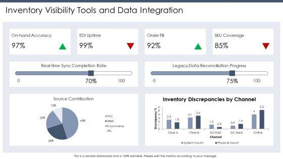Inventory Flow Chart For Retail Inventory Control PPT Template VM