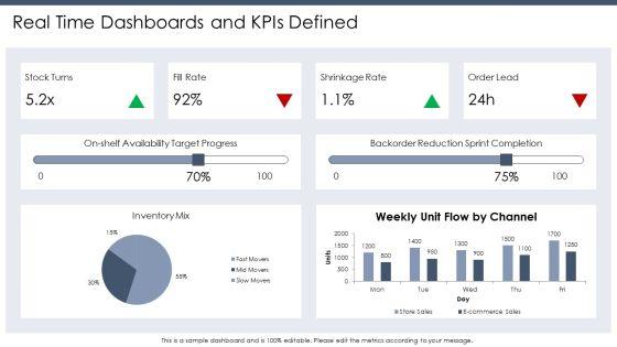 Inventory Flow Chart For Retail Inventory Control PPT Template VM