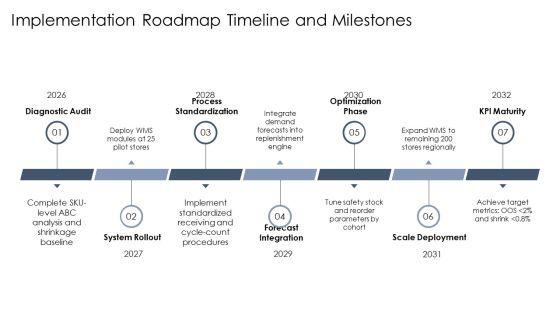 Inventory Flow Chart For Retail Inventory Control PPT Template VM