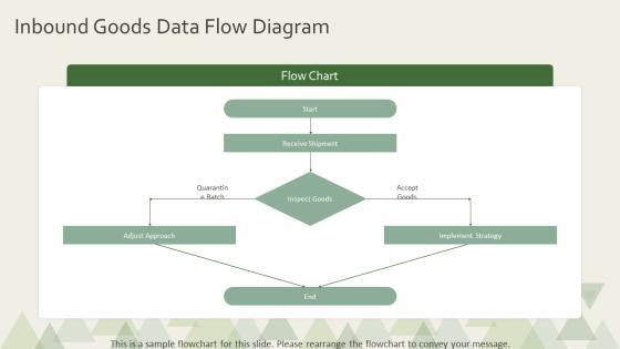 Inventory Management Data Flow Diagram PPT Graphics VM