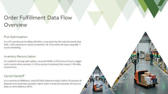 Inventory Management Data Flow Diagram PPT Graphics VM