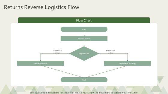 Inventory Management Data Flow Diagram PPT Graphics VM