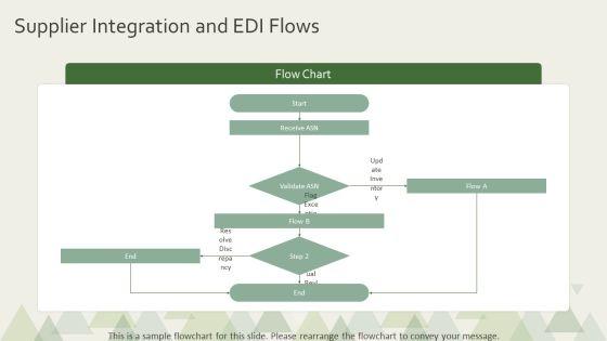 Inventory Management Data Flow Diagram PPT Graphics VM