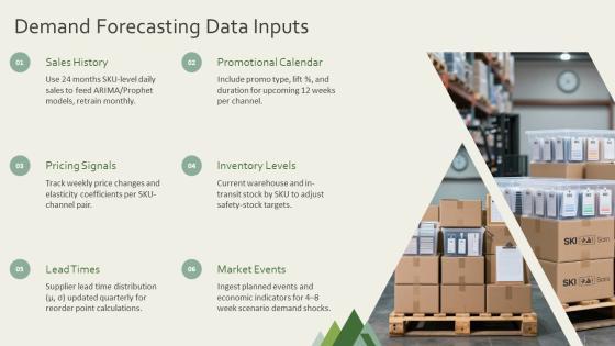Inventory Management Data Flow Diagram PPT Graphics VM