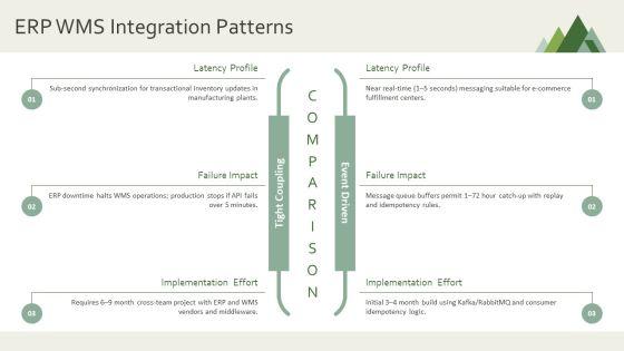 Inventory Management Data Flow Diagram PPT Graphics VM