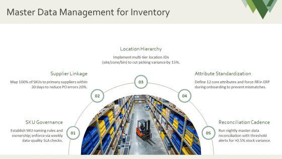 Inventory Management Data Flow Diagram PPT Graphics VM