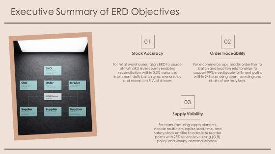Inventory Management System Entity Relationship Diagram PPT Slides VM