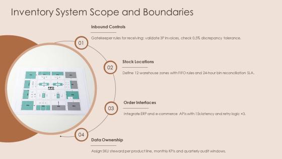 Inventory Management System Entity Relationship Diagram PPT Slides VM