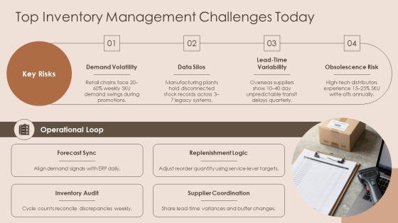 Inventory Management System Entity Relationship Diagram PPT Slides VM