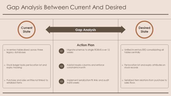 Inventory Management System Entity Relationship Diagram PPT Slides VM