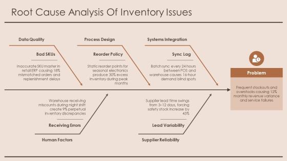 Inventory Management System Entity Relationship Diagram PPT Slides VM