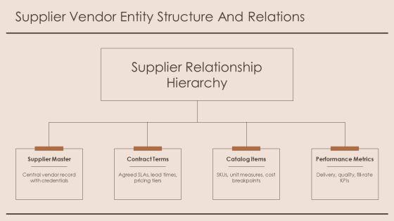 Inventory Management System Entity Relationship Diagram PPT Slides VM
