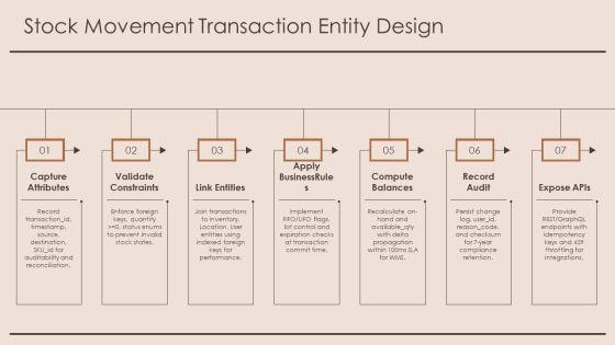 Inventory Management System Entity Relationship Diagram PPT Slides VM