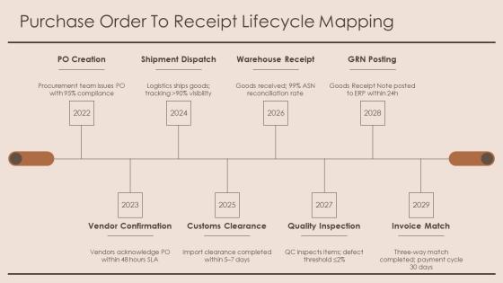 Inventory Management System Entity Relationship Diagram PPT Slides VM