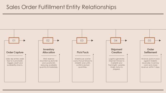 Inventory Management System Entity Relationship Diagram PPT Slides VM
