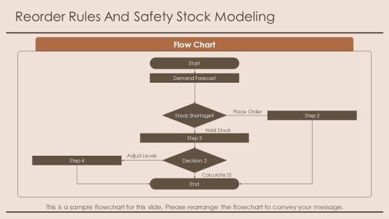 Inventory Management System Entity Relationship Diagram PPT Slides VM