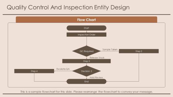 Inventory Management System Entity Relationship Diagram PPT Slides VM