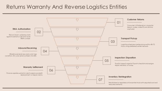 Inventory Management System Entity Relationship Diagram PPT Slides VM