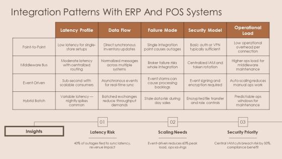 Inventory Management System Entity Relationship Diagram PPT Slides VM