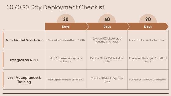 Inventory Management System Entity Relationship Diagram PPT Slides VM