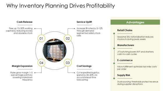 Inventory Planning And Control PPT Presentation VM