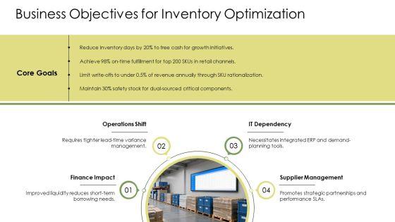 Inventory Planning And Control PPT Presentation VM