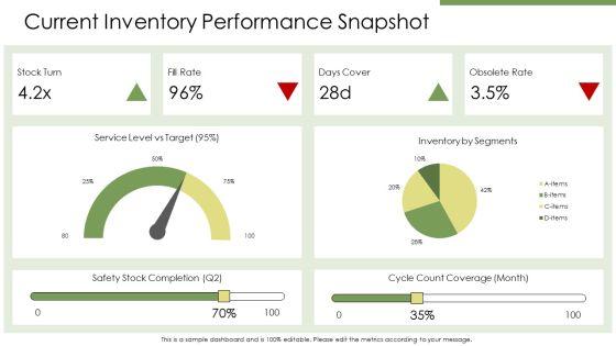 Inventory Planning And Control PPT Presentation VM