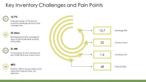Inventory Planning And Control PPT Presentation VM