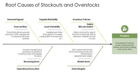 Inventory Planning And Control PPT Presentation VM