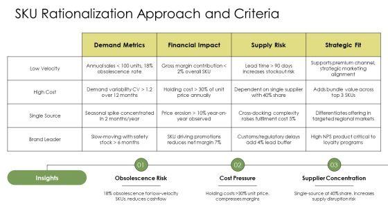 Inventory Planning And Control PPT Presentation VM