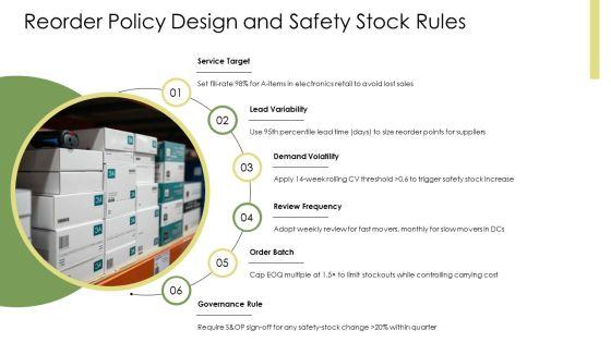 Inventory Planning And Control PPT Presentation VM