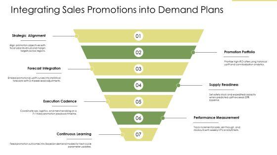 Inventory Planning And Control PPT Presentation VM