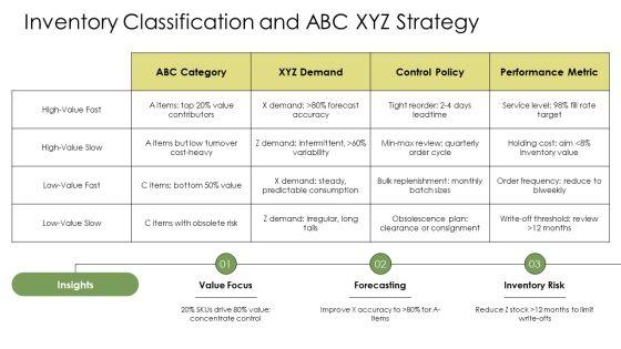 Inventory Planning And Control PPT Presentation VM