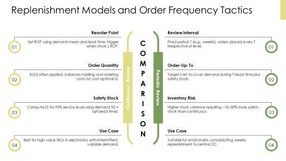 Inventory Planning And Control PPT Presentation VM