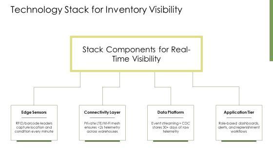 Inventory Planning And Control PPT Presentation VM