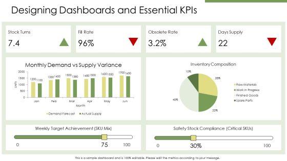 Inventory Planning And Control PPT Presentation VM