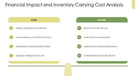 Inventory Planning And Control PPT Presentation VM