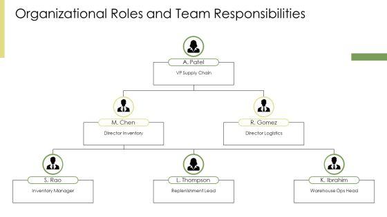 Inventory Planning And Control PPT Presentation VM
