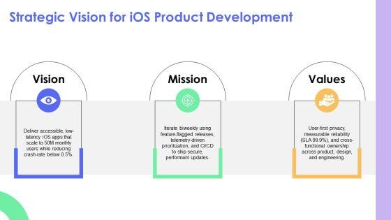 Ios Development Roadmap PPT PowerPoint VM