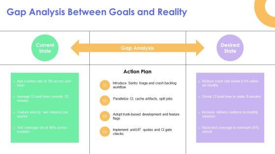 Ios Development Roadmap PPT PowerPoint VM