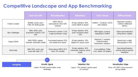 Ios Development Roadmap PPT PowerPoint VM