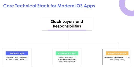 Ios Development Roadmap PPT PowerPoint VM