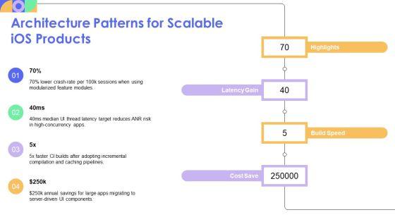 Ios Development Roadmap PPT PowerPoint VM
