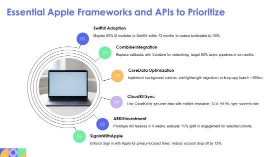 Ios Development Roadmap PPT PowerPoint VM