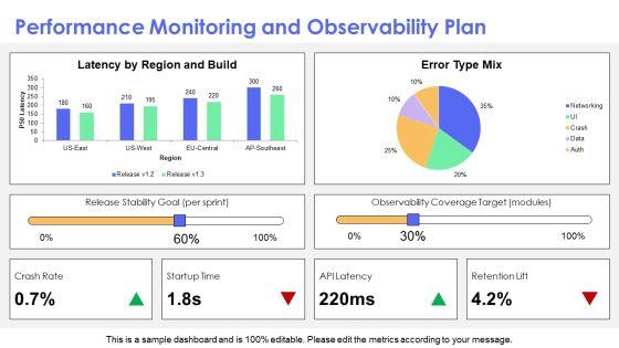 Ios Development Roadmap PPT PowerPoint VM